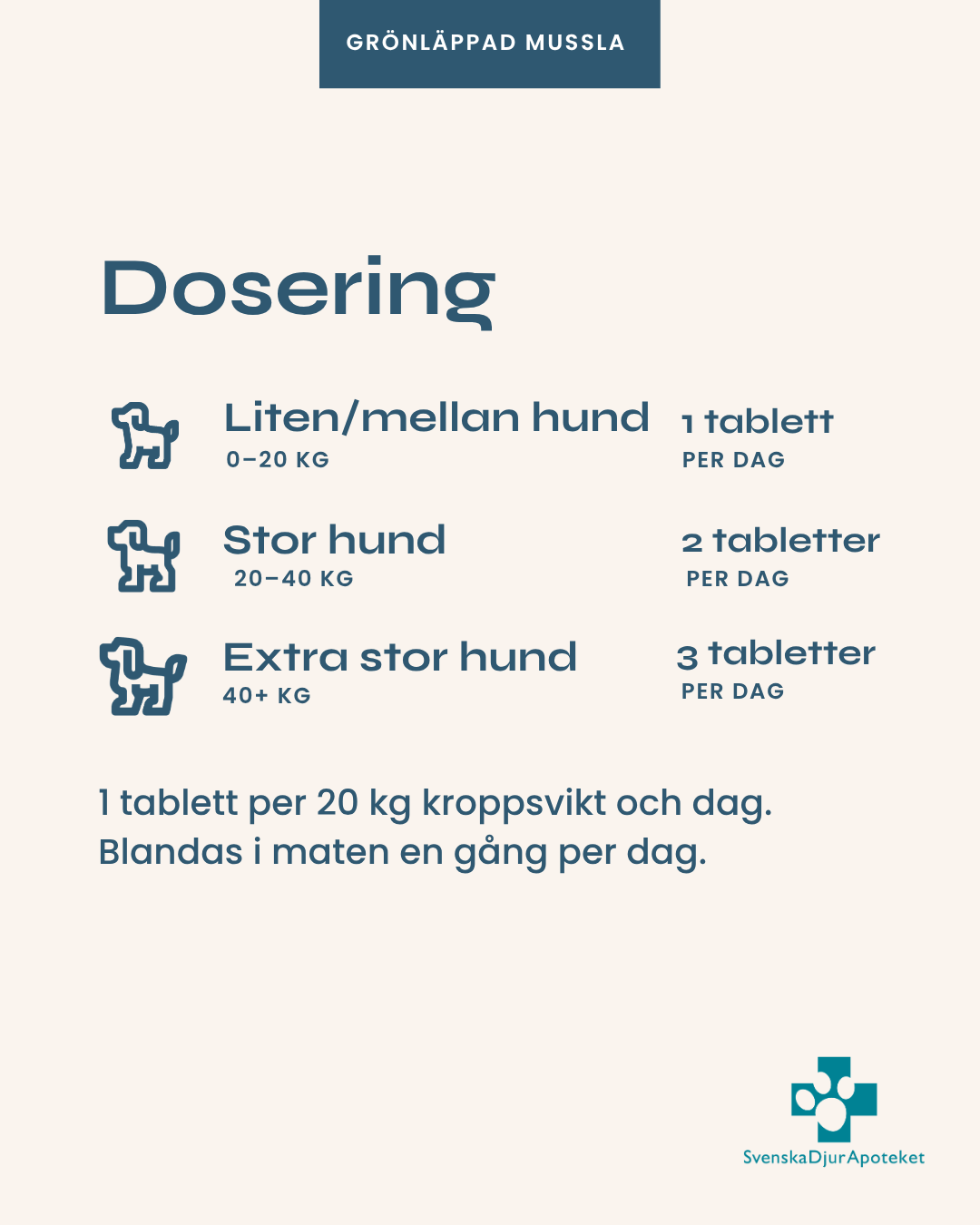 Grönläppad Mussla 120/360 Tabletter