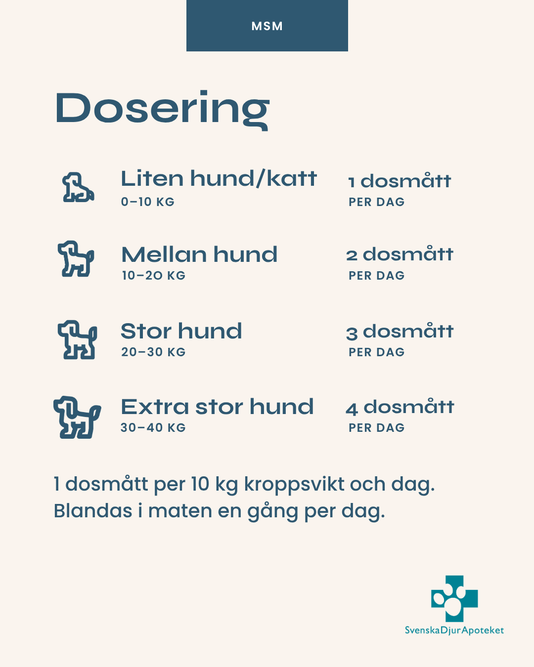 MSM 250g