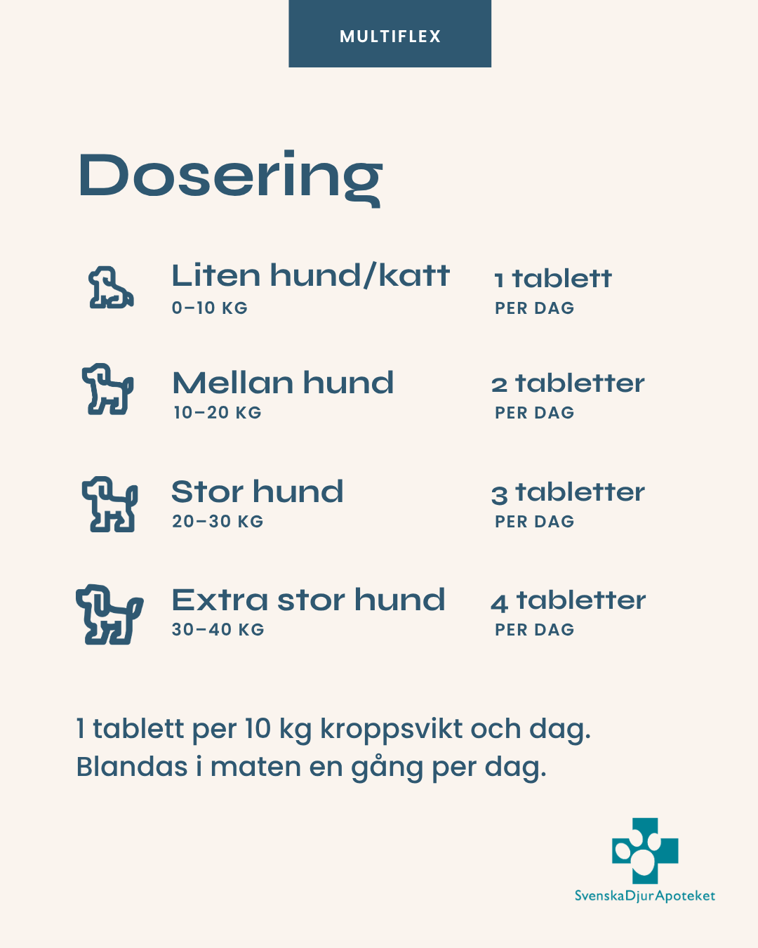 MultiFlex 200 Tabletter