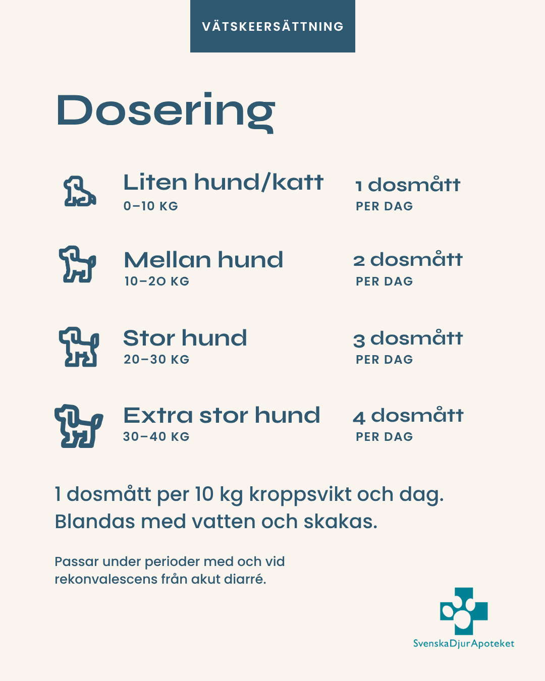 Vätskeersättning 400g